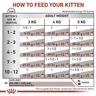 Royal Canin Gastrointestinal Kitten Cat 195 กรัม 1 กระป๋อง อาหารเปียกสำหรับลูกแมว ท้องเสีย