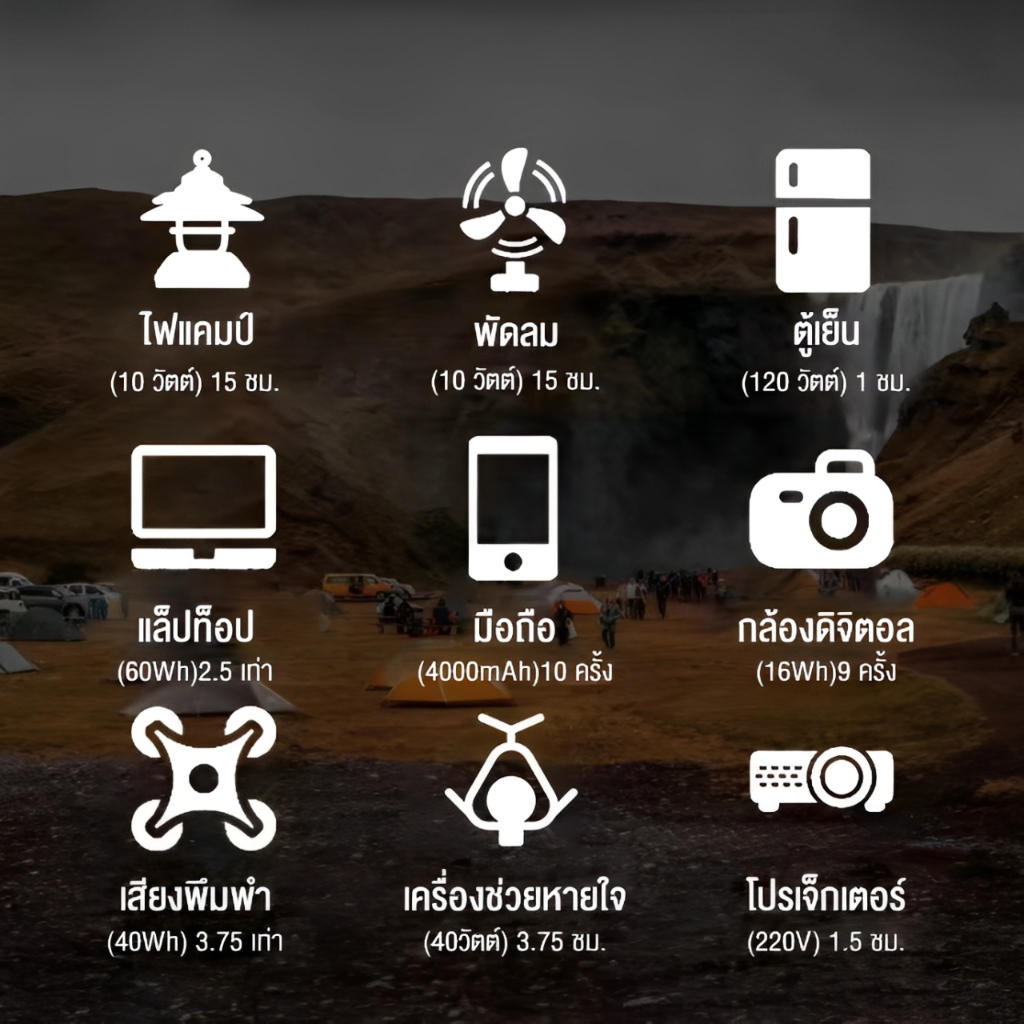 EG-008Pb สถานีพลังงานแสงอาทิตย์แบบพกพา 150 วัตต์: รูปที่ 6