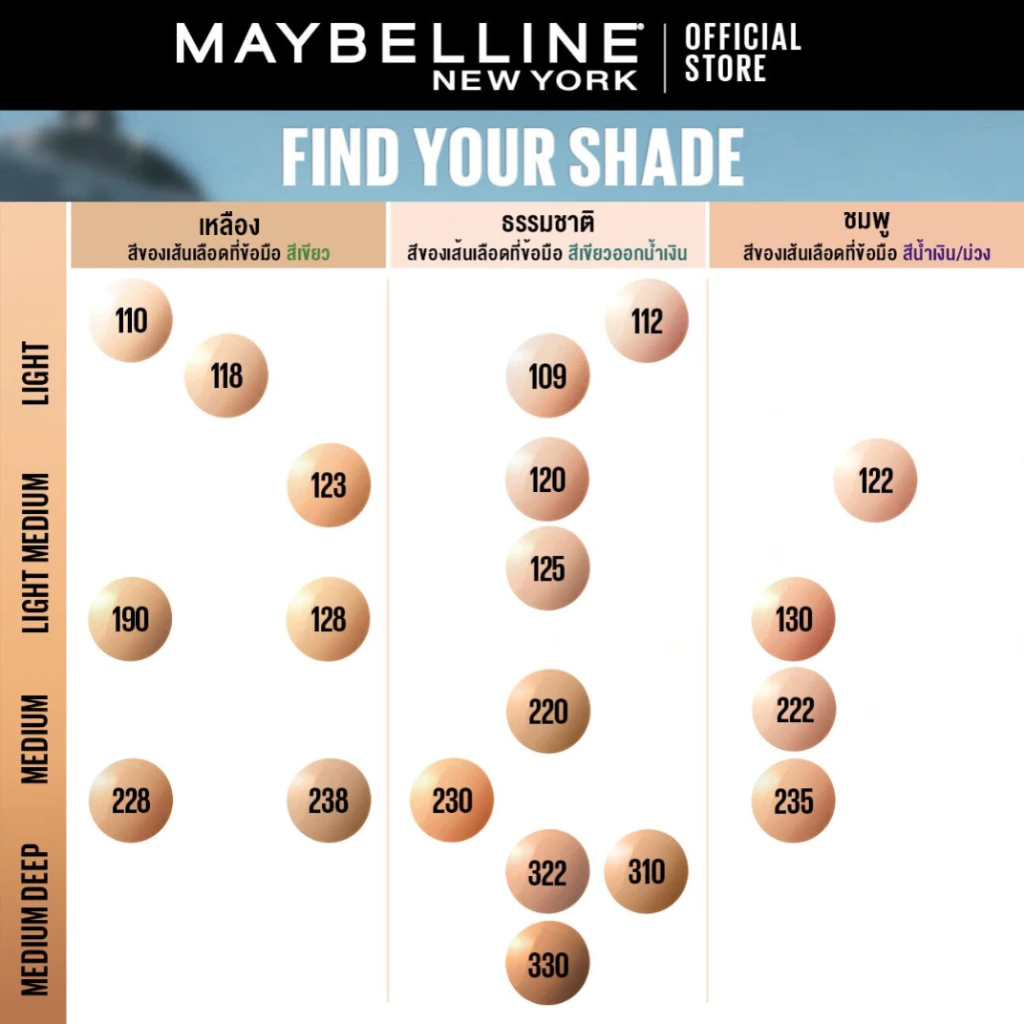 [รองพื้นยอดนิยม] MAYBELLINE FIT ME MATTE & PORELESS LIQUID FOUNDATION เมย์เบลลีน รองพื้นคุมมัน ฟิต มี แมท แอนด์ พอร์เลส thumbnail 5
