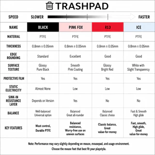 (พร้อมส่ง) Trashpad ฟีสเม้าส์ Feet GPro Superlight 1,2,Dex, Superstike