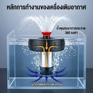 REAIM ปั้มน้ำ ปั้มน้ำออกซิเจนลอยน้ำ 2200W 2นิ้ว ชุดปั้มน้ำ ครบชุด ใช้งานได้เลย