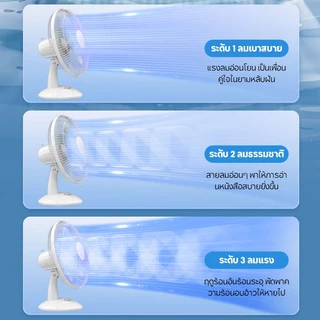KONIG พัดลมตั้งโต๊ะ 16 นิ้ว ลมแรง เย็นเร็วทันใจ