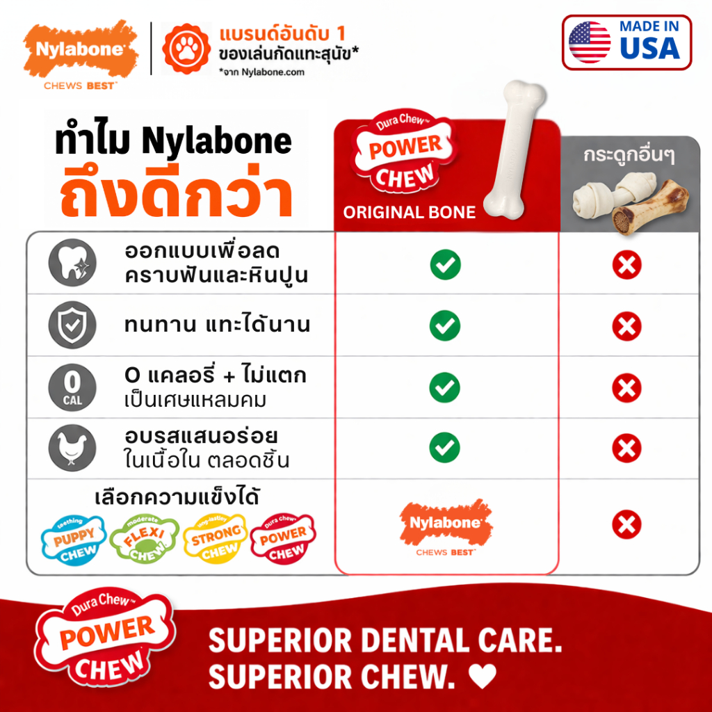 Nylabone عظمة مضغ Power Chew للكلاب — صورة 7