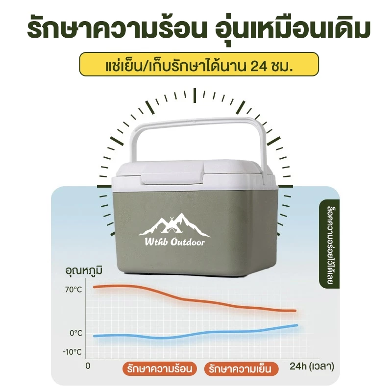 WTHB กระติกน้ำแข็ง กล่องเก็บความเย็น แบบพกพา ตั้งแคมป์ รักษาความเย็น72ชม.ความจุ6/10/16/30ลิตร thumbnail 6