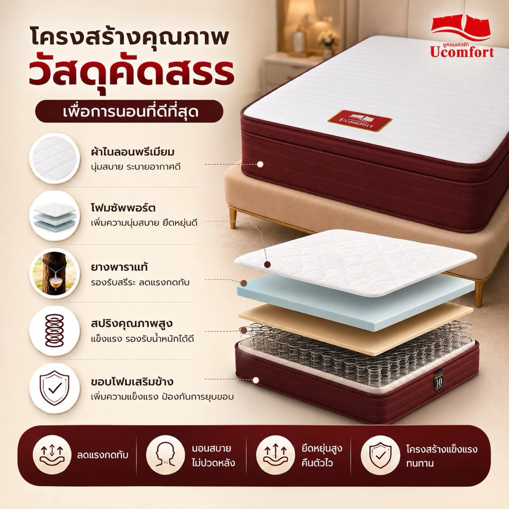 UCOMFORT ที่นอนรุ่น Spring Pillow on Top Latex thumbnail 3