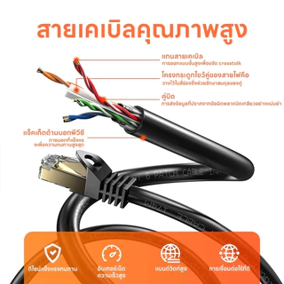 Aimi สาย LAN CAT6 ความเร็วสูง เล่นเกมลื่น เน็ตเสถียร ไม่หลุดง่าย รองรับ Gigabit ทุกอุปกรณ์ RJ45