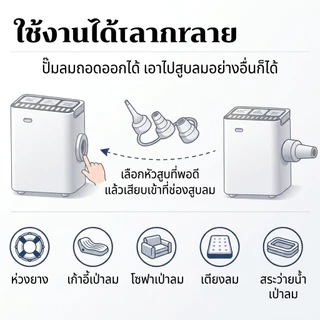 Magic pocket ที่นอนเป่าลมอัตโนมัติ PVC หนา 5ฟุต/3ฟุต พร้อมปั๊ม-แบตเตอรี่ในตัว พกพาสะดวก สำหรับตั้งแคมป์ปิ้ง