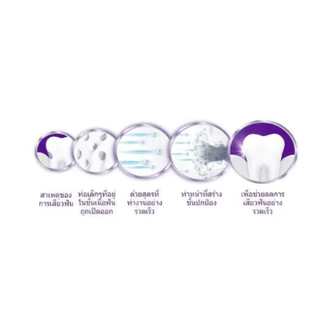 SENSODYNE rapid action 100g ยาสีฟันข่วยบดอาการเสียวฟันอย่างรวดเร็ว ของใหม่หมดอายุปี 2027คะ