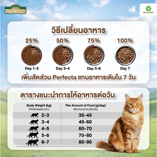 Perfecta อาหารแมว เกรดพรีเมี่ยม แมวโต อายุ 1 ปีขึ้นไป สูตรเลี้ยงในบ้าน เนื้อสดแท้ Human grade ขนาด 1 กก.