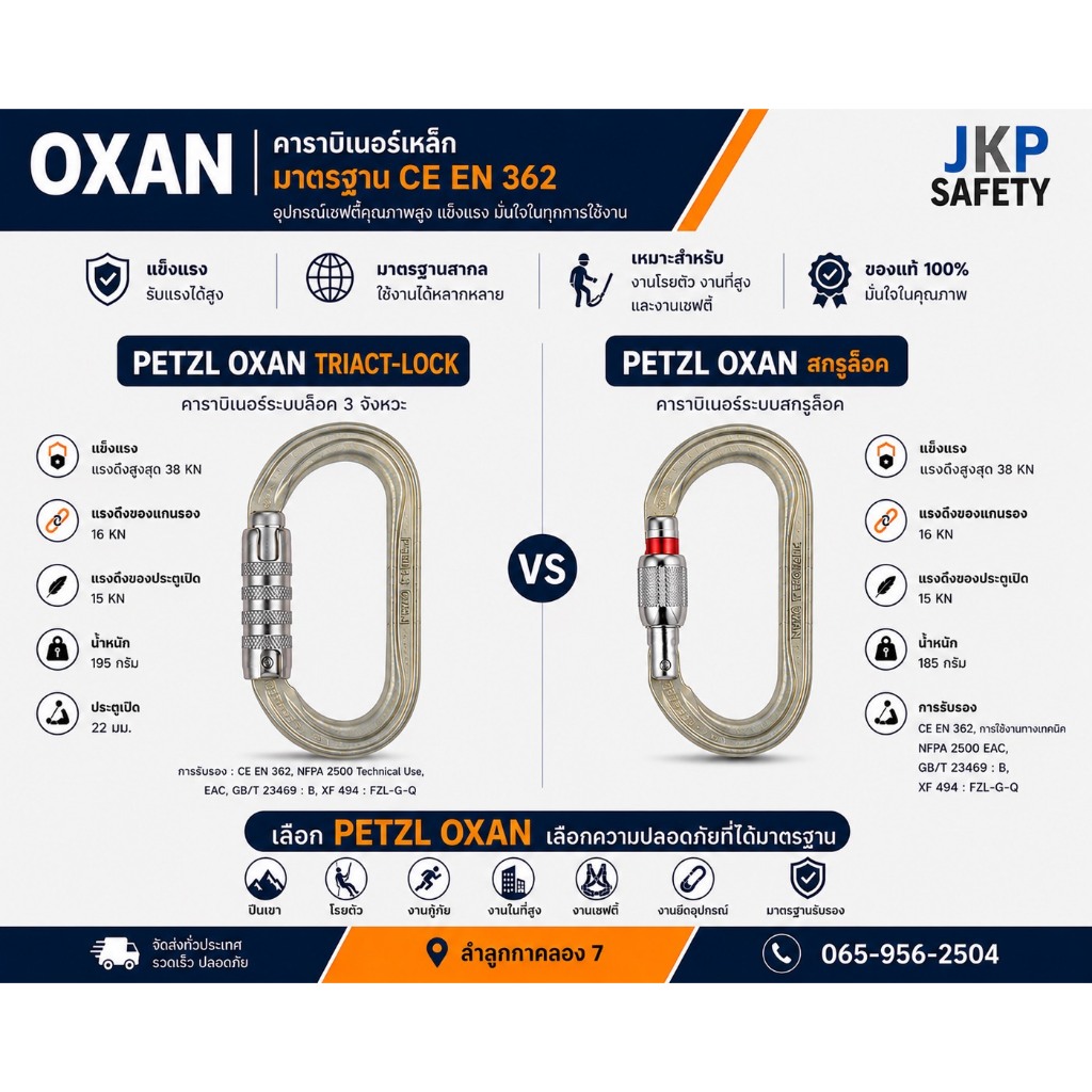 OXAN คาราบิเนอร์สกรูล็อค /ออโต้ล็อค 3จังหวะ ยี่ห้อ Petzl รับแรงดึง 38 KN