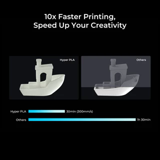 Creality Filaments Hyper PLA RFID เส้นใยพิมพ์ 3 มิติ (แท้) มีระบบตรวจจับเส้นอัตโนมัติ