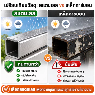 [สแตนเลส 304]ชั้นวางต้นไม้ 2/3/4ชั้น ความกว้าง80-150ซม. ชั้นวางของ ขั้นบันใด ชั้นวางกระถางดอกไม้ ที่วางดอกไม้ ไม่เป็นสน