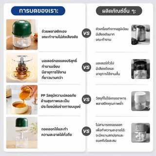 【Flash Sale】เครื่องปั่นอเนกประสงค์ 300ML เครื่องปั่นพริก 3ใบมีด USB เครื่องปั่นพริกกระเทียม ปั่นละเอียด เครื่องปั่นพกพา