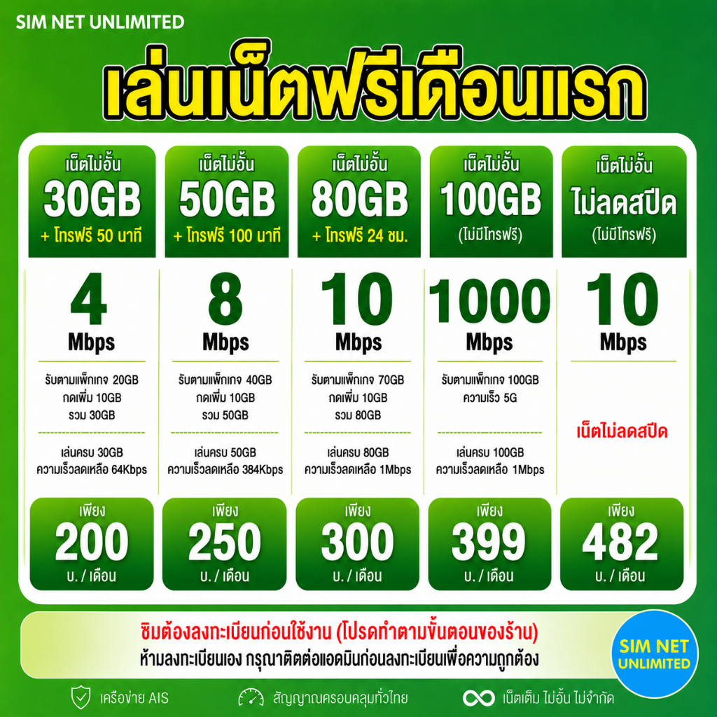 (เล่นฟรีเดือนแรก) ซิมเทพเล่นเน็ตไม่อั้น ความเร็ว 15Mbps +โทรฟรีทุกค่าย (พร้อมใช้ฟรี wifi ทุกแพ็กเกจ)