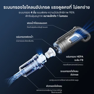 Simplus เครื่องดูดฝุ่น 18000Pa ดูดแรง ใช้ได้ทั้งมือถือและตั้งพื้น สำหรับบ้านและรถยนต์ HEPA น้ำหนักเบา1kg XCQH011