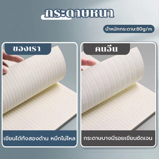 สมุดโน๊ตสันห่วง แนวนอน มินิมอล ปกใส A5 B5 A4 มีเส้น เส้นกริด ตาราง สมุดสไตค์มูจิ สมุดจดบันทึก notebook muji