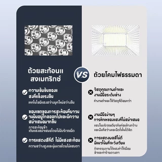 【รับประกัน 10 ปี】ไฟสปอตไลท์ ไฟฉุกเฉิน โคมไฟตั้งแคมป์ ไฟสปอร์ตไลท์ ไร้สาย 8 นิ้ว 21V ปรับแสงได้ 2 ระดับ ไฟแบต ไฟแคมป์ ไฟพ