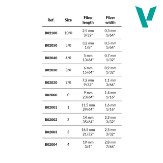 พู่กัน Vallejo Detail Synthetic ขนสังเคราะห์ เก็บงานละเอียด ไม่บานง่าย สำหรับสายโมเดลและฟิกเกอร์ 🎨✨