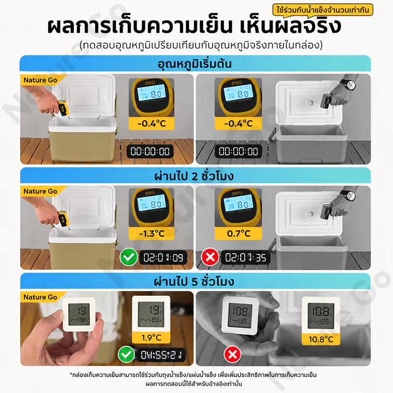 กระติกน้ําแข็ง กล่องเก็บความเย็นตั้งแคมป์ 6L 10L 16L 30L ลิตร แบบพกพา แช่เย็น 72ชั่วโมง thumbnail 10