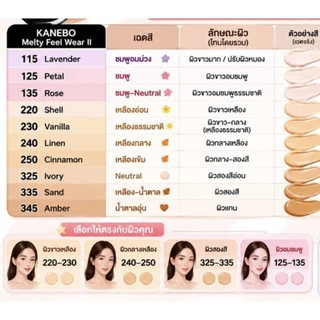 แป้งผสมรองพื้นรุ่นใหม่ KANEBO MELTY FEEL WEAR II (แท้ฉลากไทย)