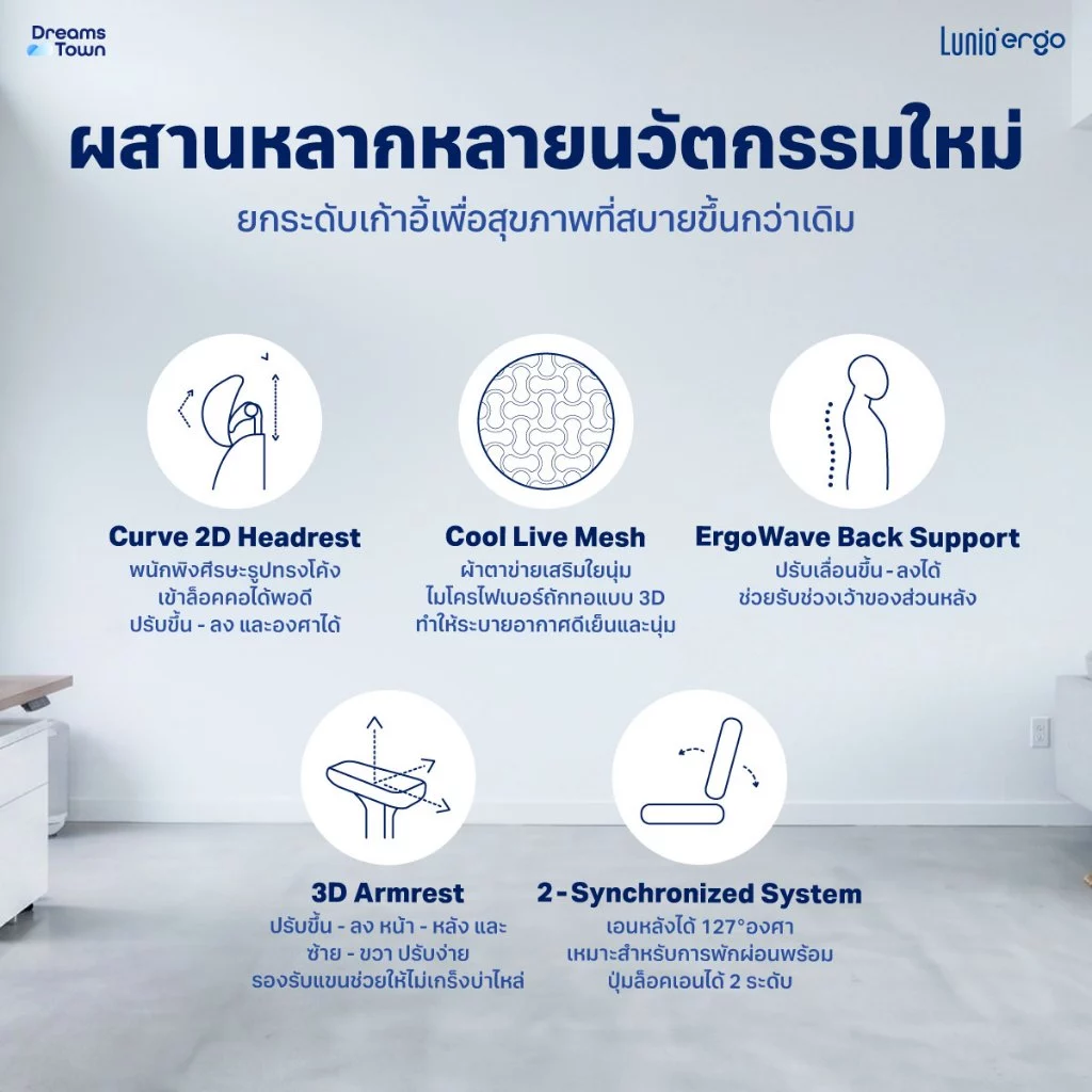 Lunio Ergo Starlight เก้าอี้ทำงาน เก้าอี้คอม เหมาะกับคนสูง 150-175 cm ใช้ผ้าตาข่าย นั่งนานไม่ร้อน ไม่เมื่อย thumbnail 5
