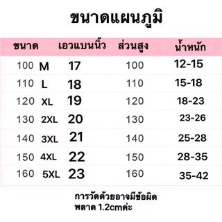เซ็ตกางเกงในผ้าคอตตอนสำหรับเด็กผู้หญีง 5 ตัว A769
