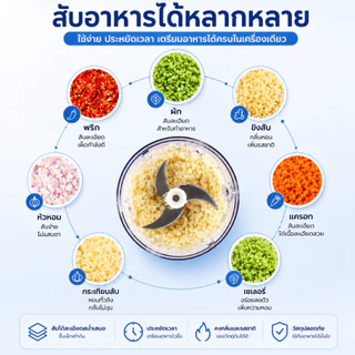 เครื่องบดไฟฟ้า เครื่องบดไฟฟ้าอเนกประสงค์ เครื่องปั่นมินิแบบพกพา 3 ใบมีด ไร้สาย ปั่นเนื้อ/ปั่นอาหาร 300ML ยูเอสบี ไร้สาย