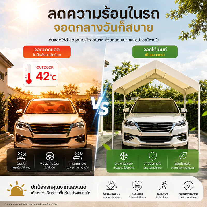 เต็นท์ขายของ เต็นท์ตลาดนัด ขนาด 2x2 3x3 3x4 3x5 3x6ม โครงเหล็กหนา thumbnail 5