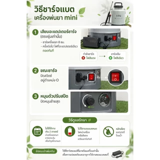 เครื่องพ่นยา แบตเตอรี่ ลิเธียม MINI by VIGOTECH ปั๊มแรง น้ำหนักเบา มีตัวปรับสปีด แบตลิเธียม ประหยัด คุ้มค่า ประกัน1ปี