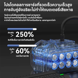 ไฟฉุกเฉินกลางแจ้ง LED Camping Light 8 นิ้ว ไฟตั้งแคมป์ ไฟนิรภัย สำหรับตกปลากลางคืน