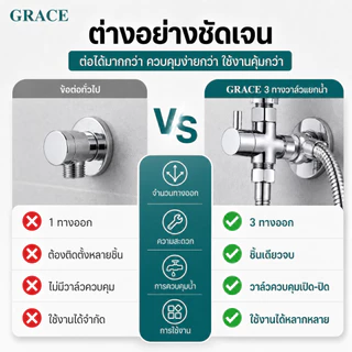 GRACE ข้อต่อวาล์วน้ำ 3 ทาง ใช้กับฝักบัวและอุปกรณ์ต่างๆ แยกใช้งานได้ เกลียว 1/2 นิ้ว 4 หุน COD