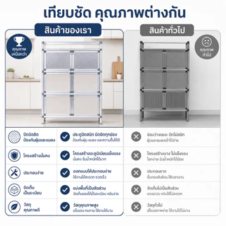 BV ตู้กับข้าว 2/3/4ชั้น อลูมิเนียมอัลลอย ตู้เก็บของห้องครัว กันแมลง กันหนู กันสนิม ประหยัดพื้นที่ ชั้นวางของในครัว