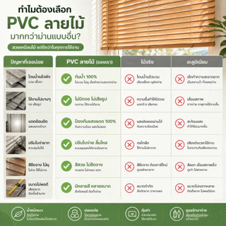 ม่านพับ ม่านบังแดด PVC กันน้ำ มู่ลี่ มู่ลี่ลายไม้ ใบ25mm มู่ลี่ไวนิลพีวีซี ติดตั้งเองได้ง่ายๆ Blinds