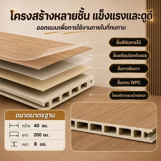 รีโนเวทงบประหยัด แผ่นผนังเรียบ WPC ลายไม้ กันน้ำ ไม่ขึ้นรา ไม่เหลือง ระแนงไม้เทียม ไม่แตกร้าว 40cm x 2m ติดตั้งรวดเร็ว