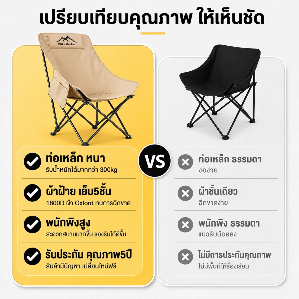 เก้าอี้แคมป์ปิ้ง พนักพิงสูง เก้าอี้สนาม พับได้ แบบพกพา ปิคนิค แถมถุงเก็บ รับน้ำหนัก 300KG thumbnail 10