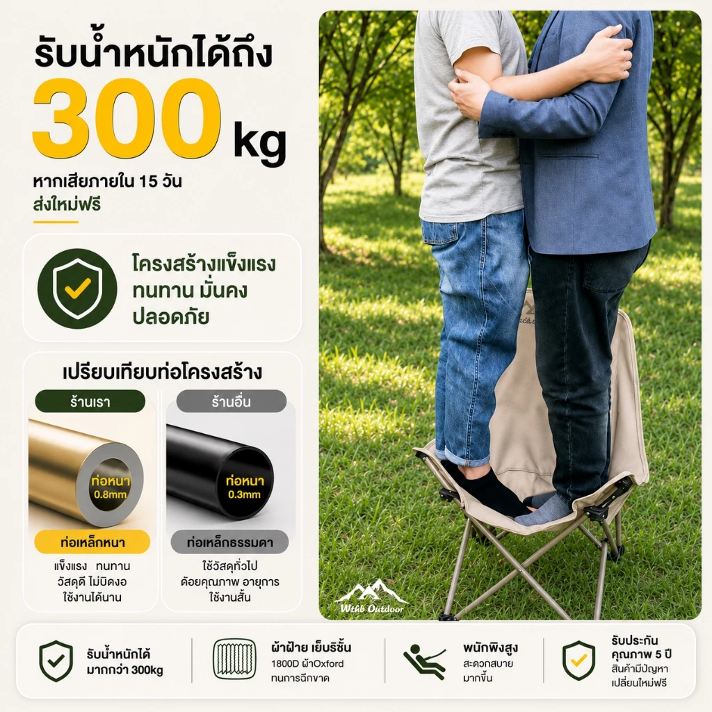 เก้าอี้แคมป์ปิ้ง พนักพิงสูง เก้าอี้สนาม พับได้ แบบพกพา ปิคนิค แถมถุงเก็บ รับน้ำหนัก 300KG thumbnail 5