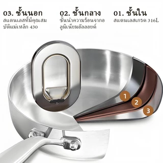 กระทะสแตนเลส กระทะผัดบ้านป้องกันไหม้ก้น ทำชิ้นเดียวตัวหนา ผัดไฟแรงไม่เสียหาย รองรับทุกชนิดเตาทำอาหาร