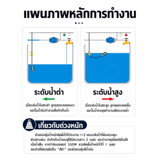 ส่งตรงจากกรุงเทพฯ Hardware Tools MALL สวิตช์ลูกลอยไฟฟ้า Float Switch 220/12/24/48V ควบคุมน้ำ กันน้ำล้น ใช้กับปั๊มน้ำ COD