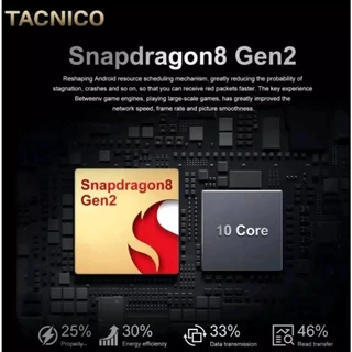 Tacnico P70 PRO 5G สมาร์ทโฟน หน้าจอ IPS 7.0 นิ้ว RAM 6+128GB แบตเตอรี่ 5800mAh รองรับ 2 ซิม ระบบ Android รับประกัน 1 ปี