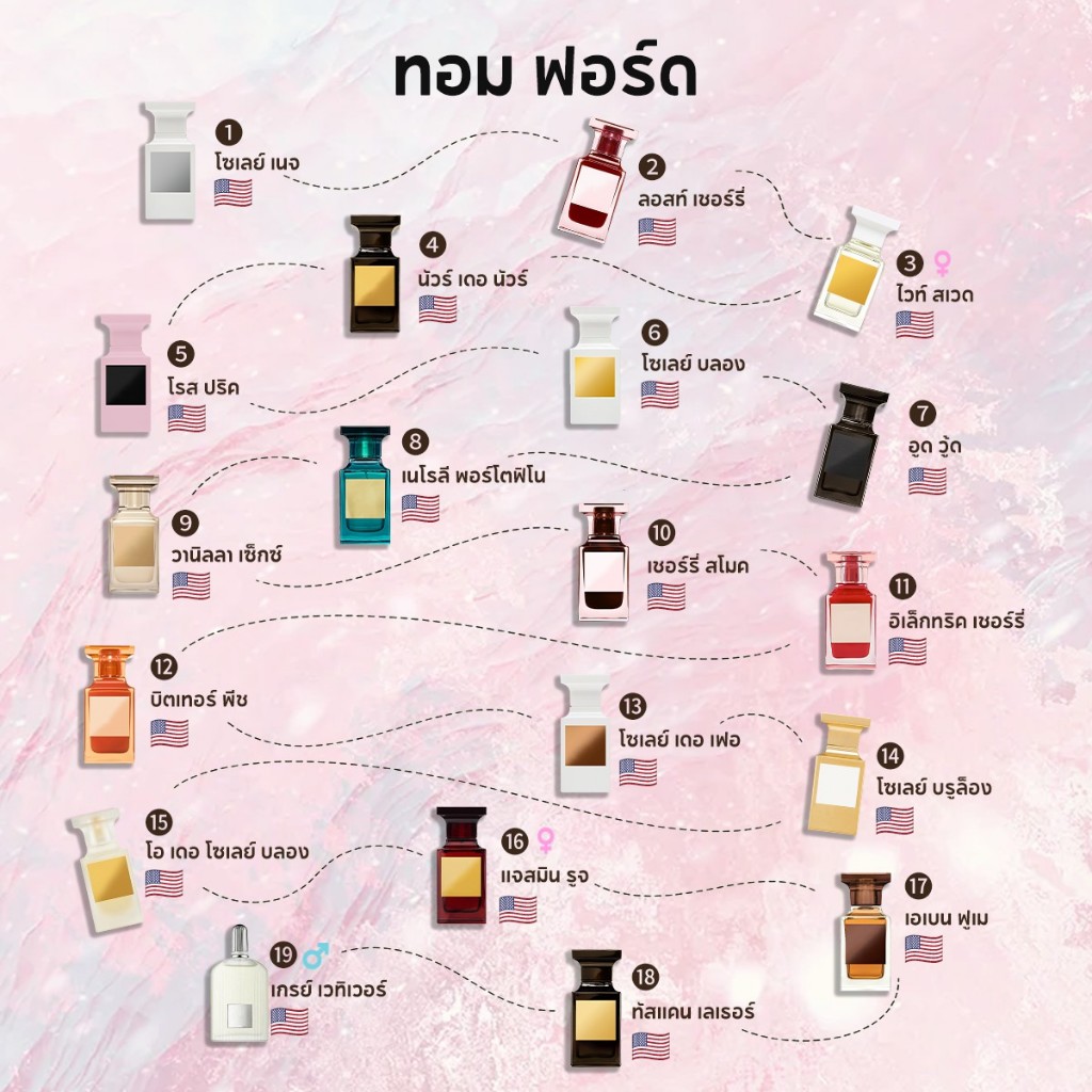 ⚡จัดส่งที่รวดเร็ว Soleil Blanc /Soleil Neige/ Noir de Noir/ Neroli Portofino EDP 2ml 5ml 10ml  ไซซ์ทดลอง น้ำหอม unisex