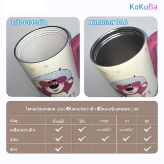 KOKUBA แก้วเก็บความเย็น 750ML เคลือบเซรามิก มีหูจับ มีที่กรองชา พร้อมหลอด ใส่ช่องแก้วรถได้