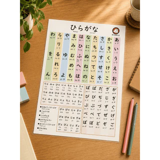 KIOKU โปสเตอร์ Hiragana Katakana กันน้ำ ติดในห้องน้ำได้ ไซส์A3
