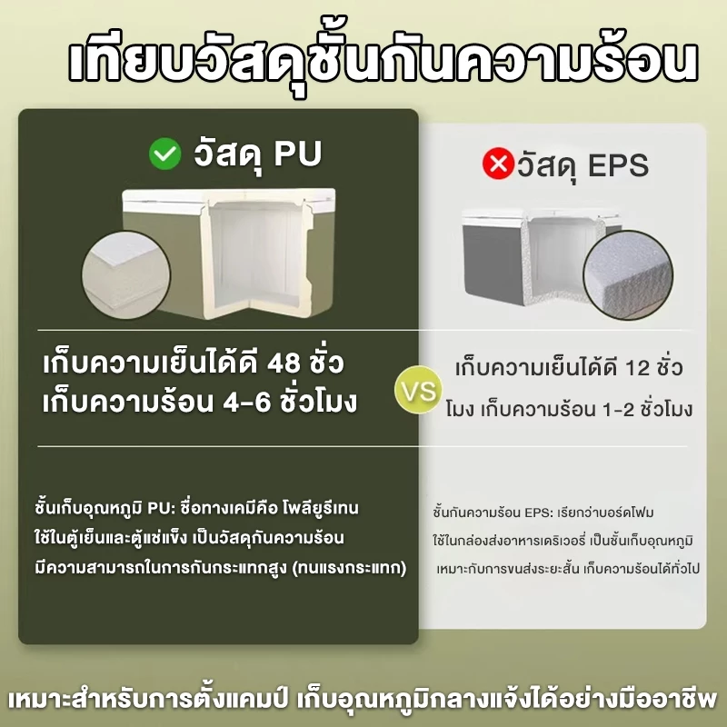 กระติกน้ําแข็ง กระติกเก็บความเย็น กล่องเก็บความเย็นตั้งแคมป์  28L ลิตร แบบพกพา ฉนวนและเครื่องทำความเย็นระยะยาว 72H thumbnail 9