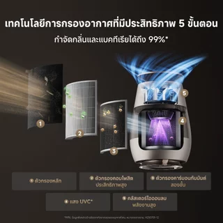 [2026 NEW]Dreame AP10 Pet Air Purifier เครื่องฟอกอากาศ ดักจับขน99.9% ช่องเก็บขน360° กรอง5ชั้น แสงUVC เลเซอร์แมว