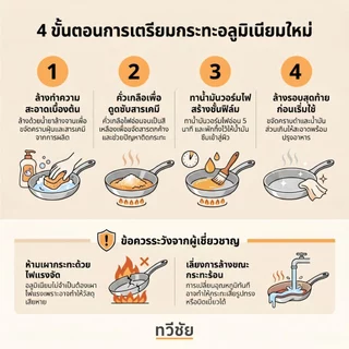 จระเข้ฟ้า กระทะอลูมิเนียมหล่อหนา no.8 ถึง 18 ทรงวอค ก้นหนา ไม่ต้องเผา ไม่เป็นสนิม กิจเจริญ #ทวีชัย