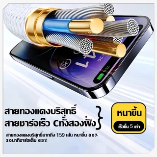สายชาร์จ Type-C to Type-C แกนทองแดง PD 60W ชาร์จเร็วสุด หุ้มถักไนลอน สำหรับ IP15 ขึ้นไปทุกรุ่น