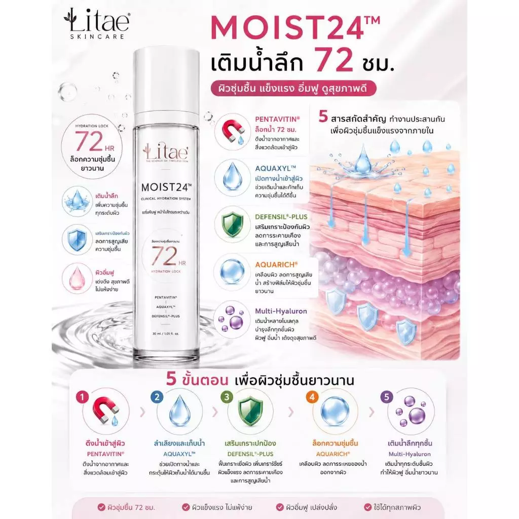 ลิเต้ มอยส์ 24 เซรั่ม 2 ขวดLITAE [ MOIST 24 NEW GEN] มอยส์บำรุงผิวหน้า - สกินแคร์ thumbnail 5