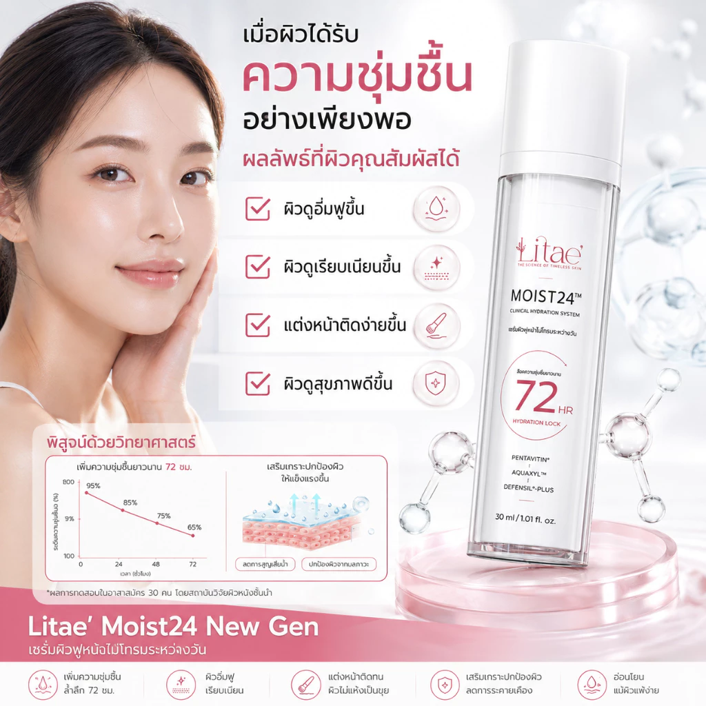 ลิเต้ มอยส์ 24 เซรั่ม LITAE [ MOIST 24 NEW GEN ] มอยส์บำรุงผิวหน้า - สกินแคร์ thumbnail 4