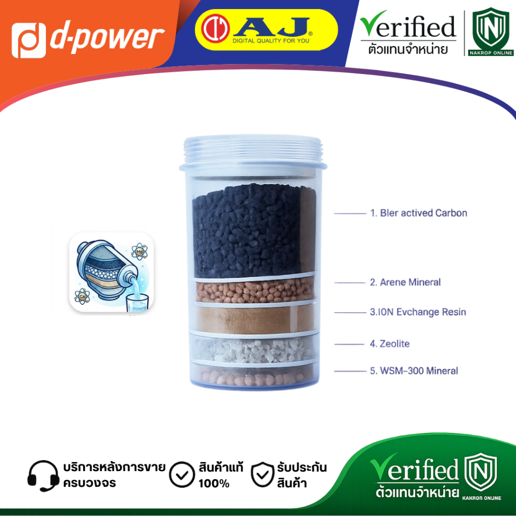 AJ รุ่น 5 Layer WP-001 ไส้กรองน้ำแร่อเนกประสงค์ สำหรับเครื่องกรองน้ำรุ่น WP-001 พร้อมส่ง ละเอียด 0.5 ไมครอน