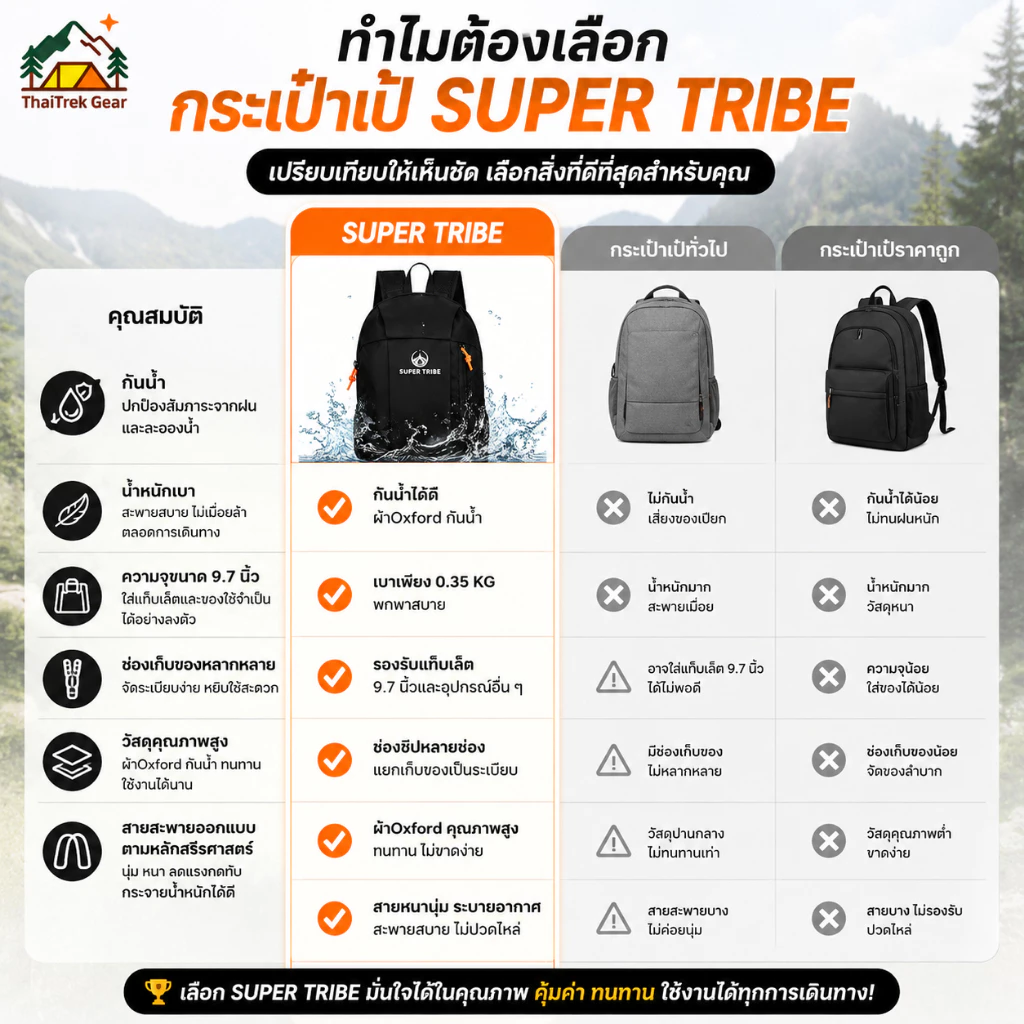 SUPERTRIBE กระเป๋าเป้สะพายหลัง กันน้ำ thumbnail 8